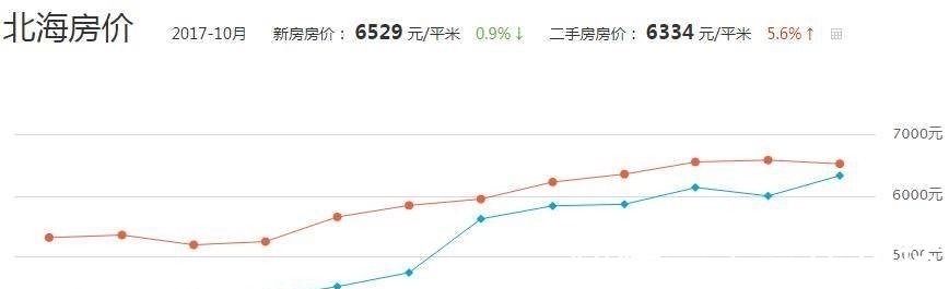 地块|土拍后的北海房价将迎来“风暴”？鸡皮疙瘩都起了……