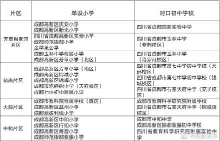 成都七中|成都高新区小升初多校划片来了，涉及站南、大源、中和片区