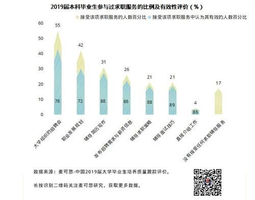 母校|大学生对学校还满意吗？他们最想母校改进的地方竟然是……｜深读数据