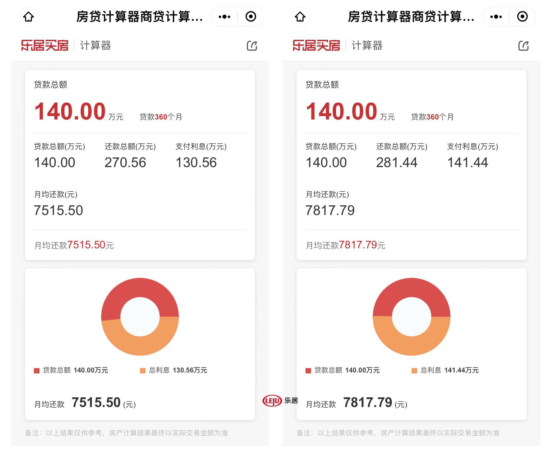 住房贷款|首套房利率再下调 能省多少钱？沈阳最新房贷利率汇总