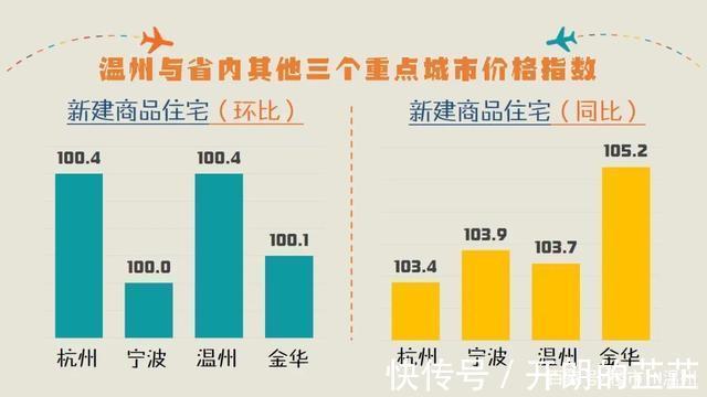 房价|官宣!温州市区房价最新走势!