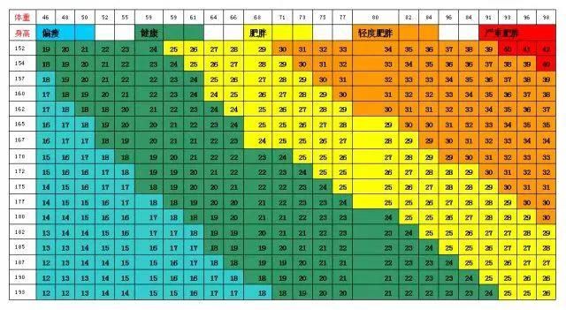 肥胖|【医生说】原来这才是肥胖