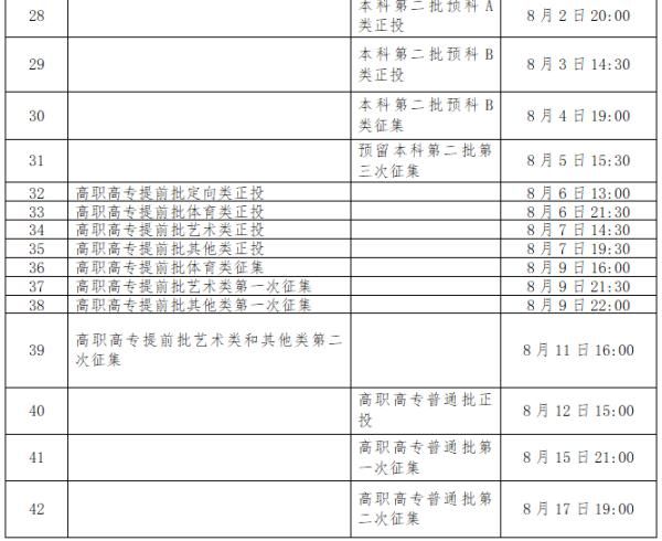 录取|2021年高考录取时间来了！二十多个省市已公布