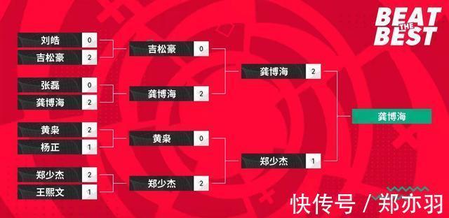 fif西甲电竞巅峰杯冠军脱颖而出,胜者交手管泽元点燃现场热情