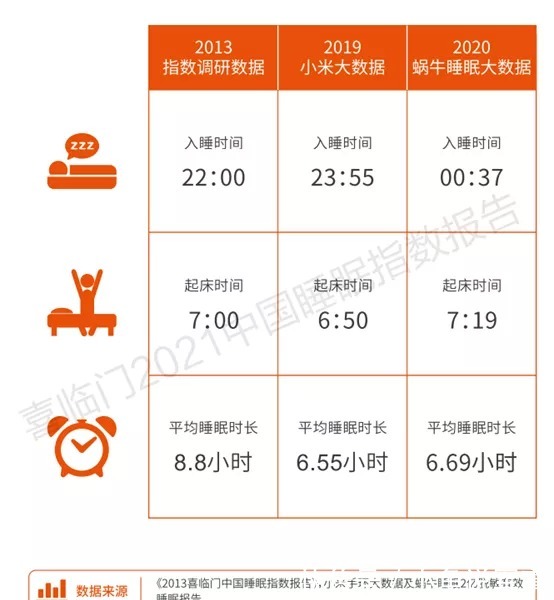 失眠|10000元的床垫，能治好你的失眠吗？