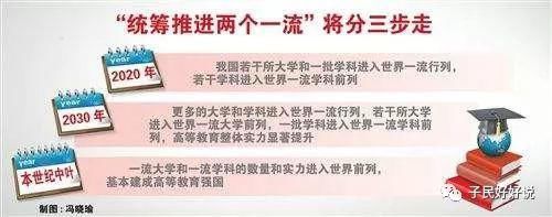 ?高等教育要分层次均衡发展