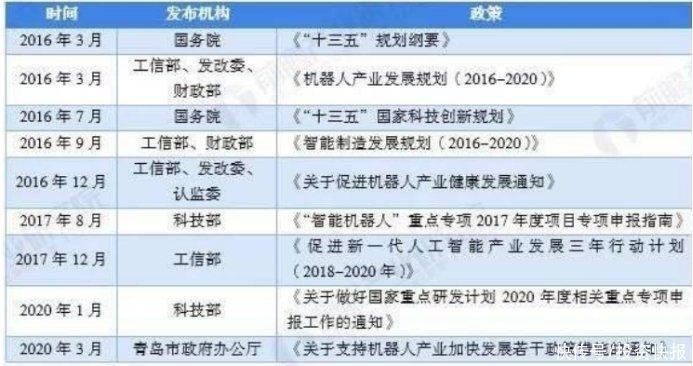 马斯克|解放底层劳动力，AI机器人时代降临？