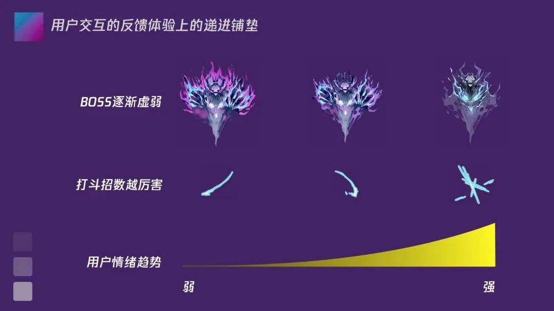 高潮|运营活动故事化设计如何实现？不如看看这一篇