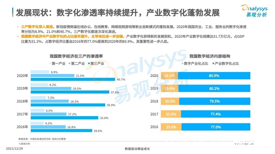 财税|小微企业该如何进行财税数字化？