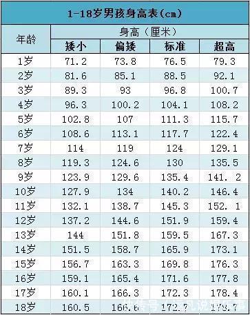 遗传|夫妻俩究竟谁决定了孩子的外貌和身高？看完这篇就知道了