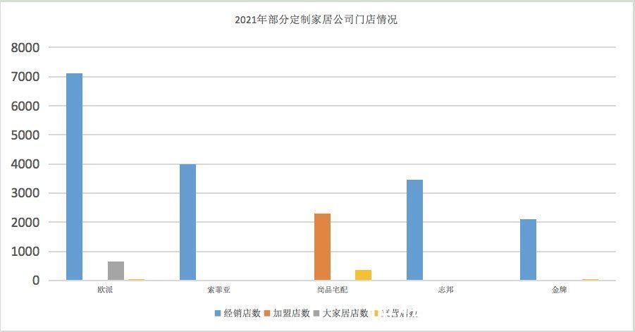 志邦|地产股“凉凉”，定制家具公司如何过冬？