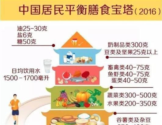 早餐|张文宏教授:孩子早餐不许吃粥!这些早餐“黑名单”,家长要了解