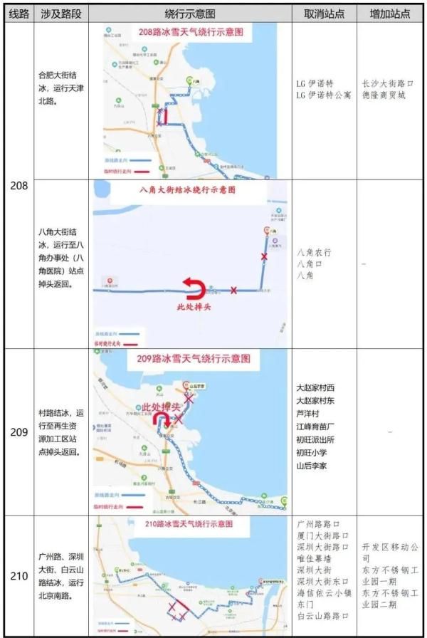 凌晨|零下16℃！北极圈是划到烟台了吗？