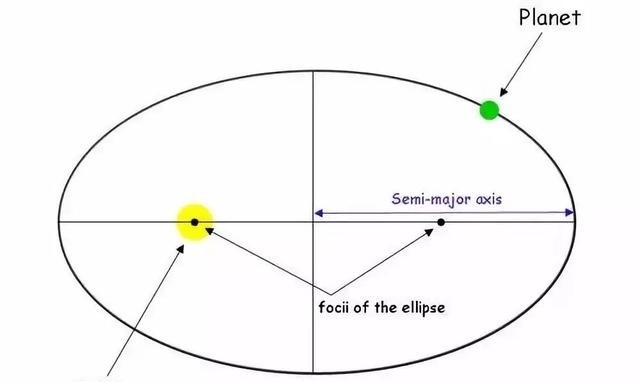 硬核科研：观星8年一事无成，回家惊闻本人已死