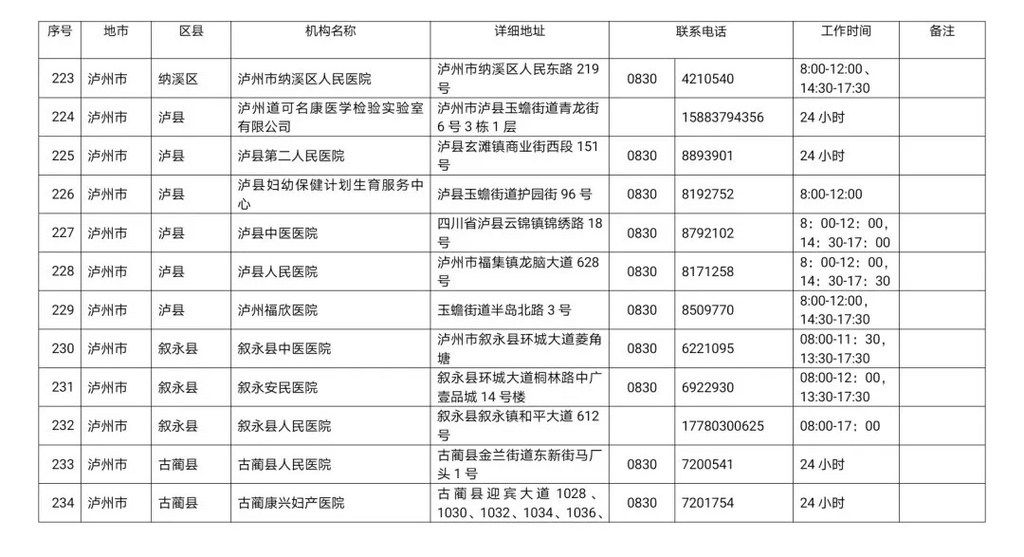 川观|最新！四川省新冠病毒核酸检测医疗机构名单公布