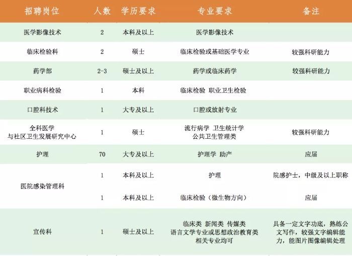 心血管内科|杨浦区中心医院招聘信息