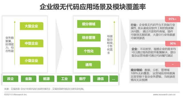 中国企业|2021年中国企业级无代码开发白皮书