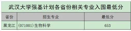 2020年各高校强基计划录取分数线汇总！