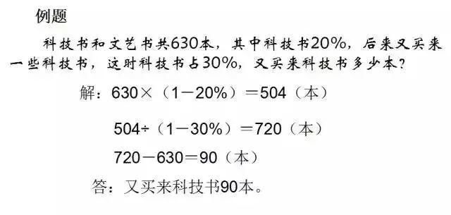 小学数学最重要的17个思维方法，附例题