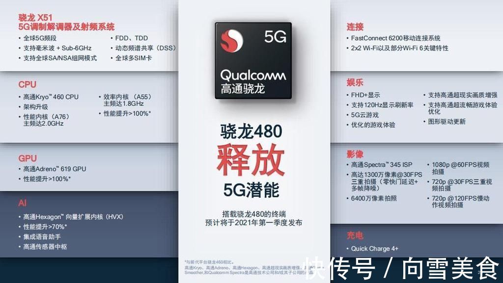 你即将“被”5G？骁龙480发布，百元5G手机或将爆发