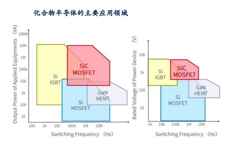 技术|IGBT的国产代替和技术趋势