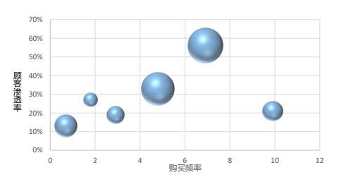 要成为顾客选择|数据分析和品类管理的“那些事儿”