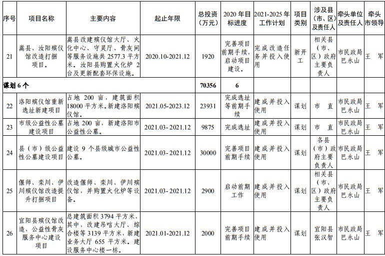 发布|洛阳市发改委发布最新通知！