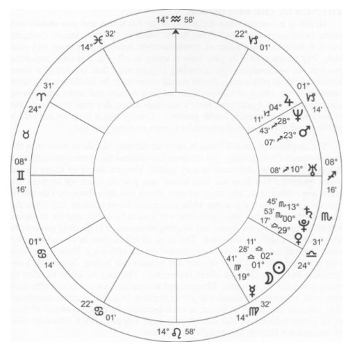 太阳返照星盘太阳落入第五宫