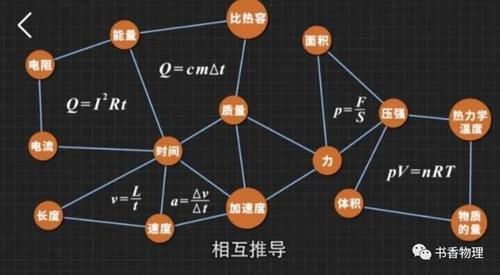 高中物理常见临界情况