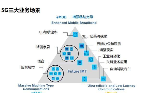 华为|多国抢占5G市场，8900亿蓄势待发？我国毫不落后，华为努力没白费