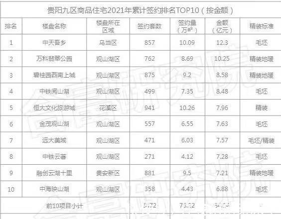 业主|关注贵阳这几个楼盘卖房半年以上竟还没开建