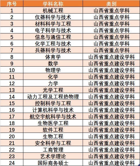 中北大学|我国一所很“神秘”的一本大学，实力比肩211！网友：低调有内涵