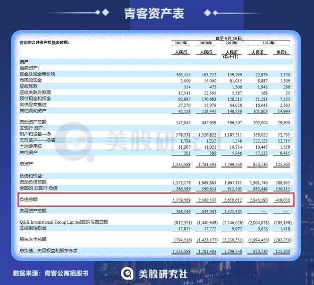 入住率|背上＂租金贷＂包袱，青客公寓还能＂跑＂吗？