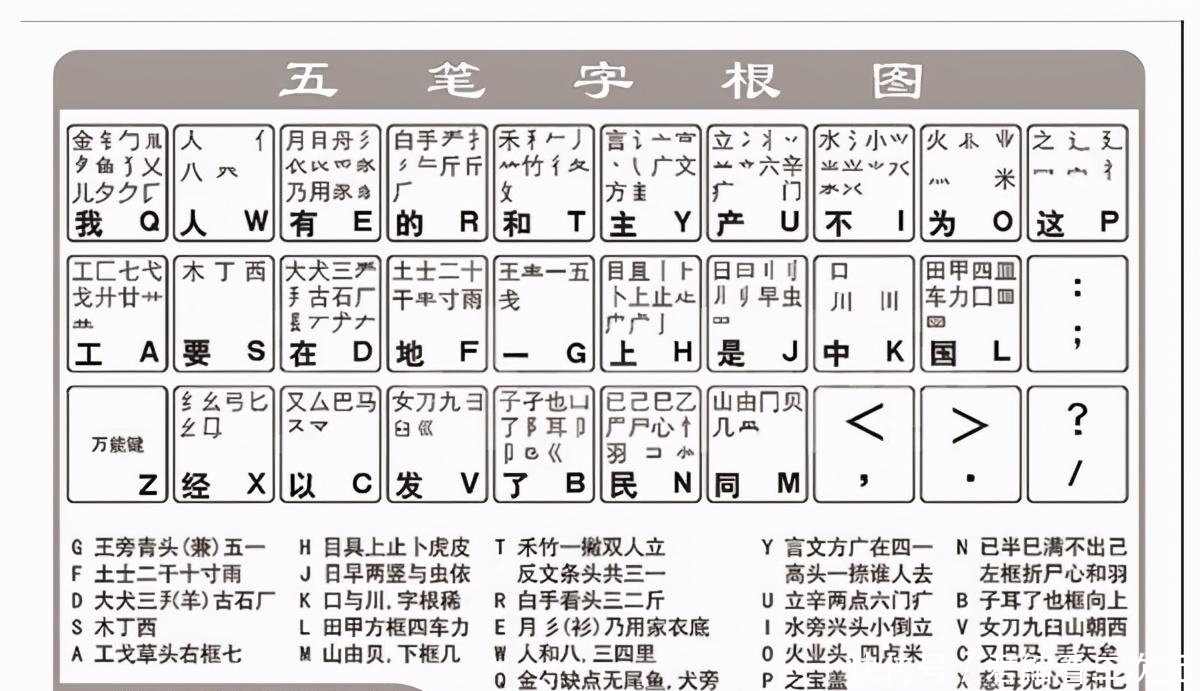 曾经风靡中国的五笔打字,为何败给了拼音