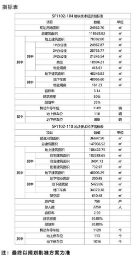 国际|国际大健康产业集聚区核心区俩地块规划公示