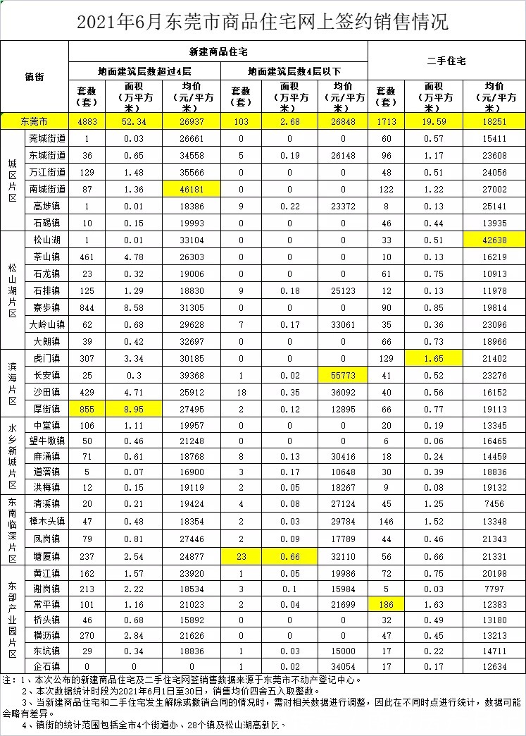 凤岗|实探东莞凤岗三大纯新盘!均价4字头起!
