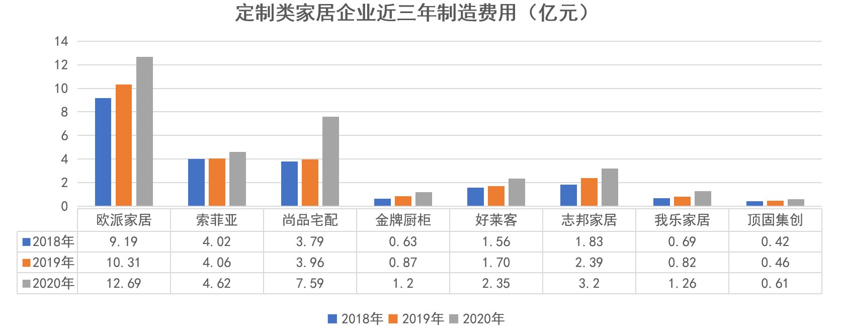 索菲亚|家居“套餐风”再起，定制企业大打价格战