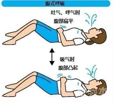 肺俞穴|憋气时间长不代表肺功能好!这六个动作每天坚持做,肺部更健康