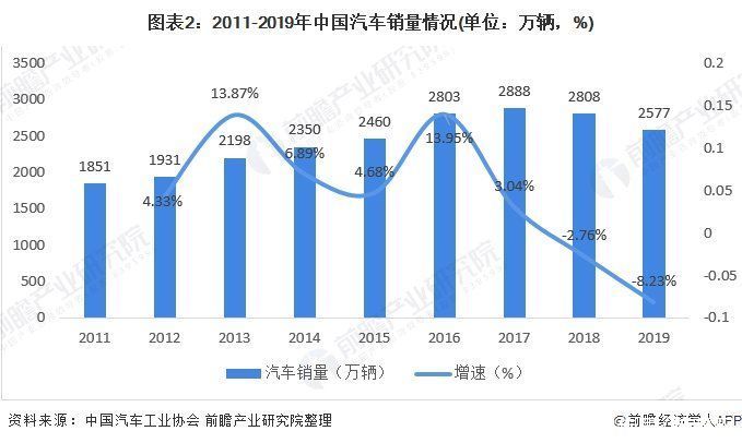 合集|前瞻智能汽车行业研报合集:华为坚称不造车，“放狠话”背后其实另有想法?