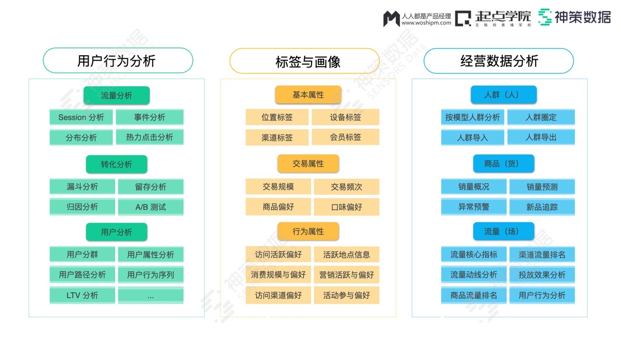 数据源|重构数据根基，打造数据闭环