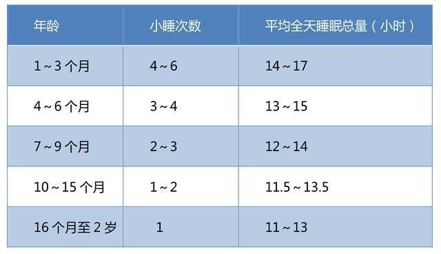 孩子|睡得少，醒得早家有睡渣孩子，妈妈别焦虑，睡得少的孩子更聪明