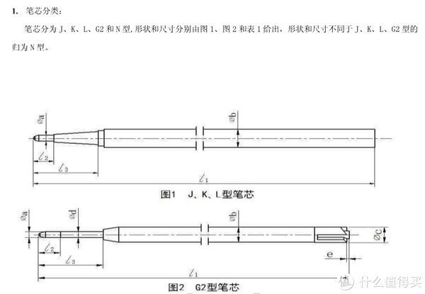 笔芯|硬核文具横评 篇五:日系中性笔大对比~开学季买个日用神器