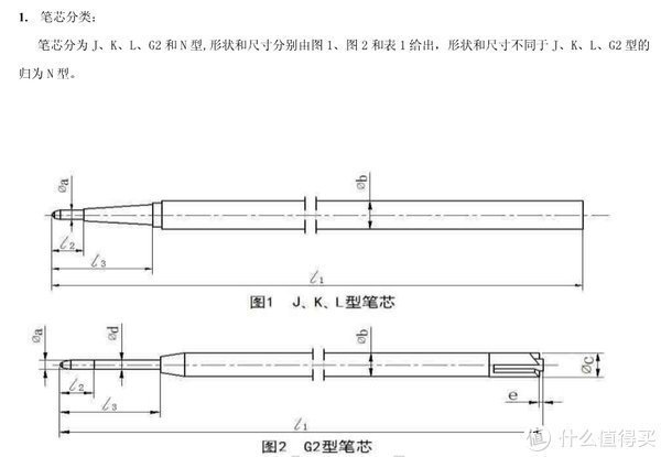 笔芯|硬核文具横评 篇五：日系中性笔大对比~开学季买个日用神器