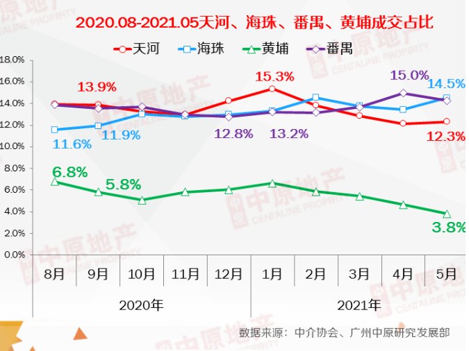 挂牌率|报价急降50万，放盘激增！科学城二手集体抛售，业主急了？
