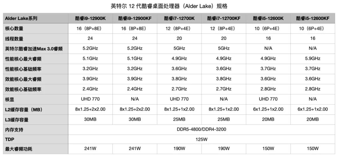 core|被苹果吊打的英特尔，能靠它翻身吗？