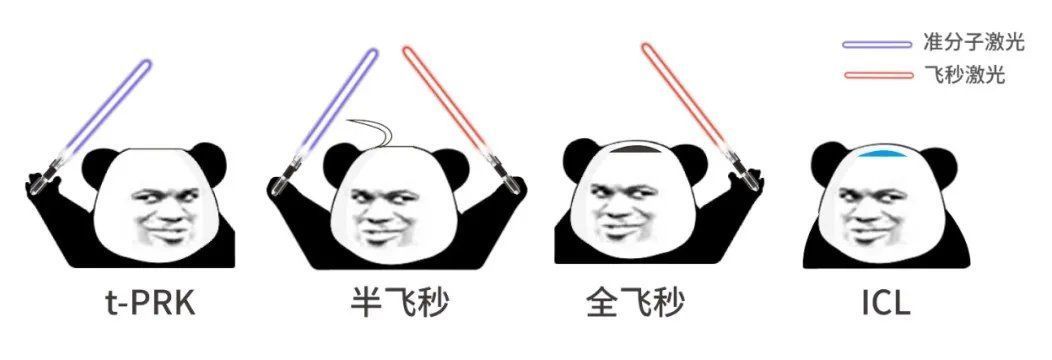 角膜|近视手术该不该做?怎么选?一文给你讲清楚