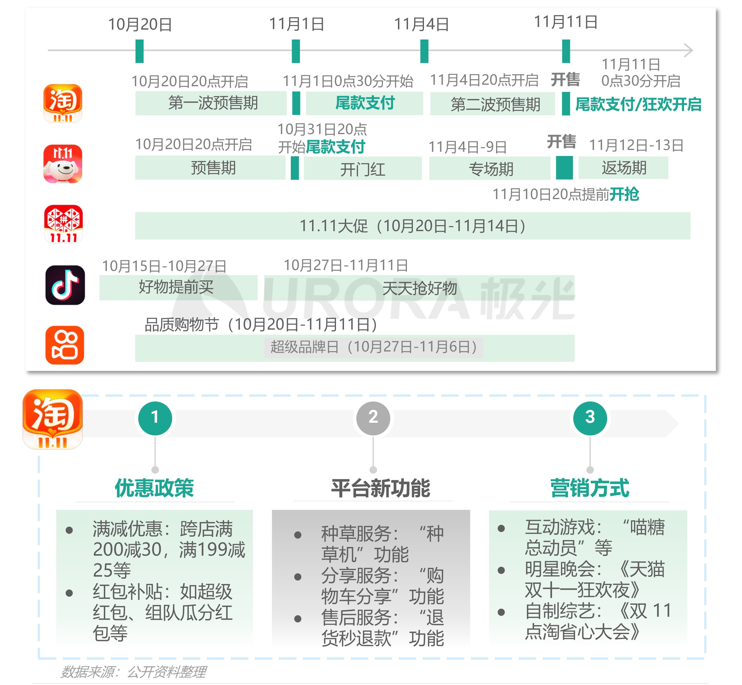 极光|极光：2021双十一电商行业研究报告