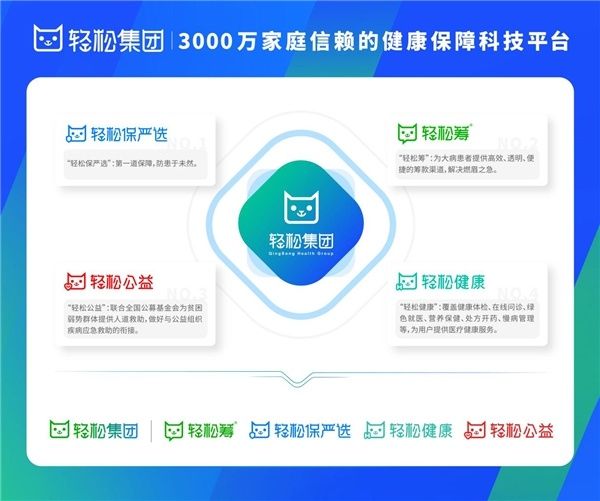 医疗健康|坚持科技内驱用户至上，轻松集团荣登年度医疗健康产业服务榜单