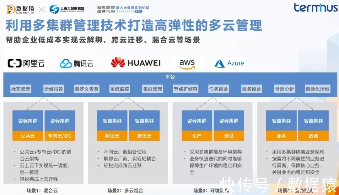 转型|端点科技合伙人吴小伟:云原生是企业数字化转型的关键