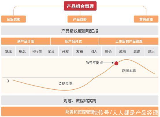 决策|MVP：如何做好产品组合管理与投资决策？